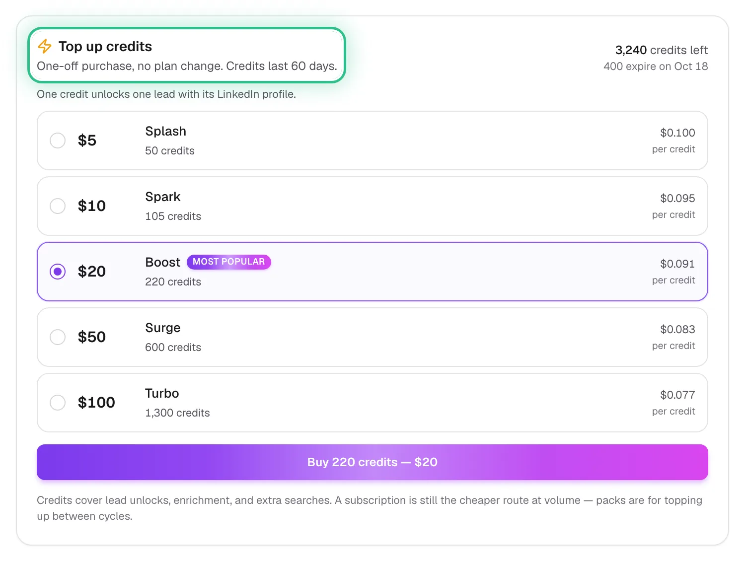 Top up credits on the Billing page, ringed, with packs from $5 for 50 credits to $100 for 1,300