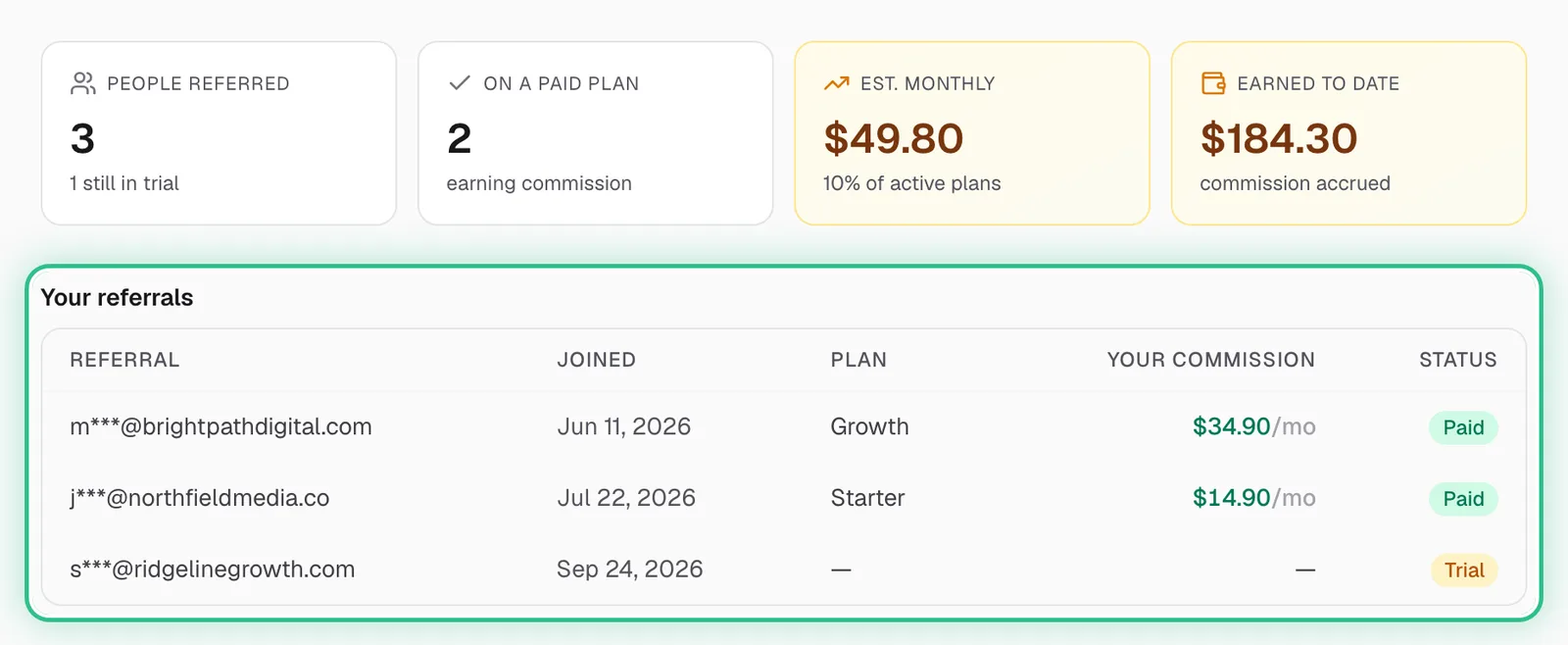 Earnings tiles above Your referrals, ringed, listing two paid referrals and one on a trial