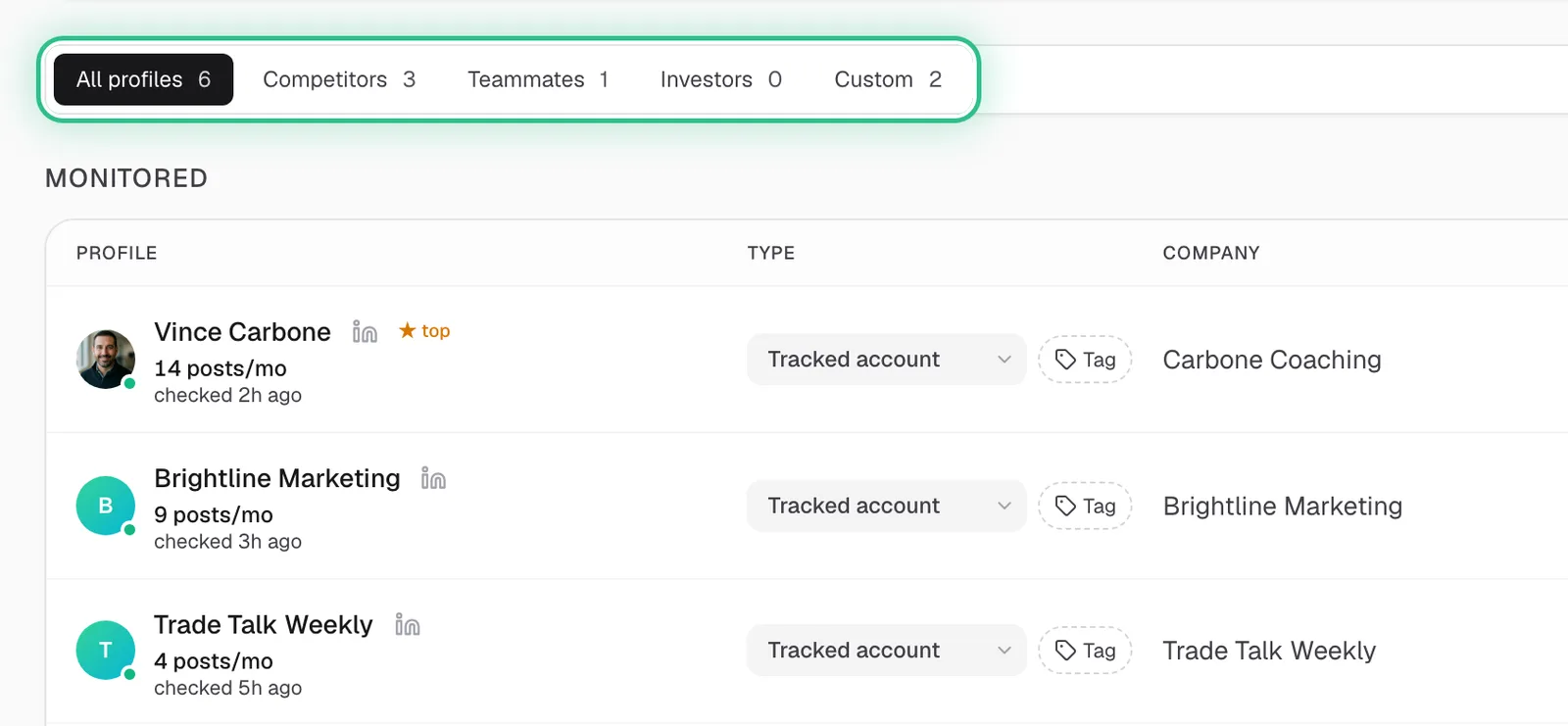 The tabs above the tracked profiles, ringed: All profiles, Competitors, Teammates, Investors and Custom
